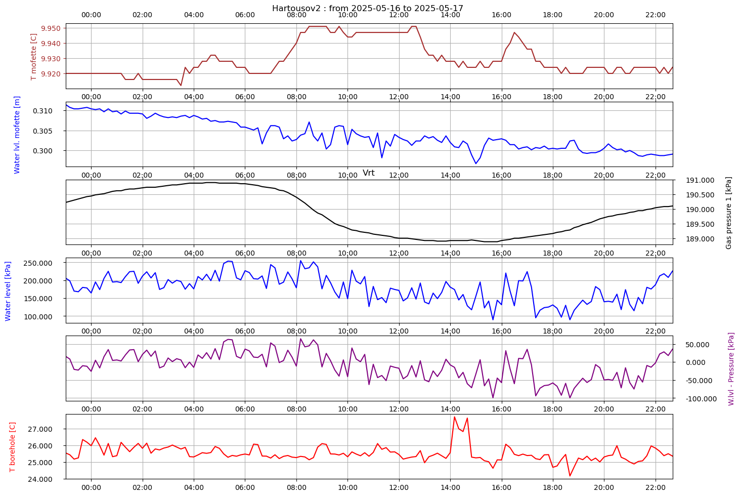month_plot
