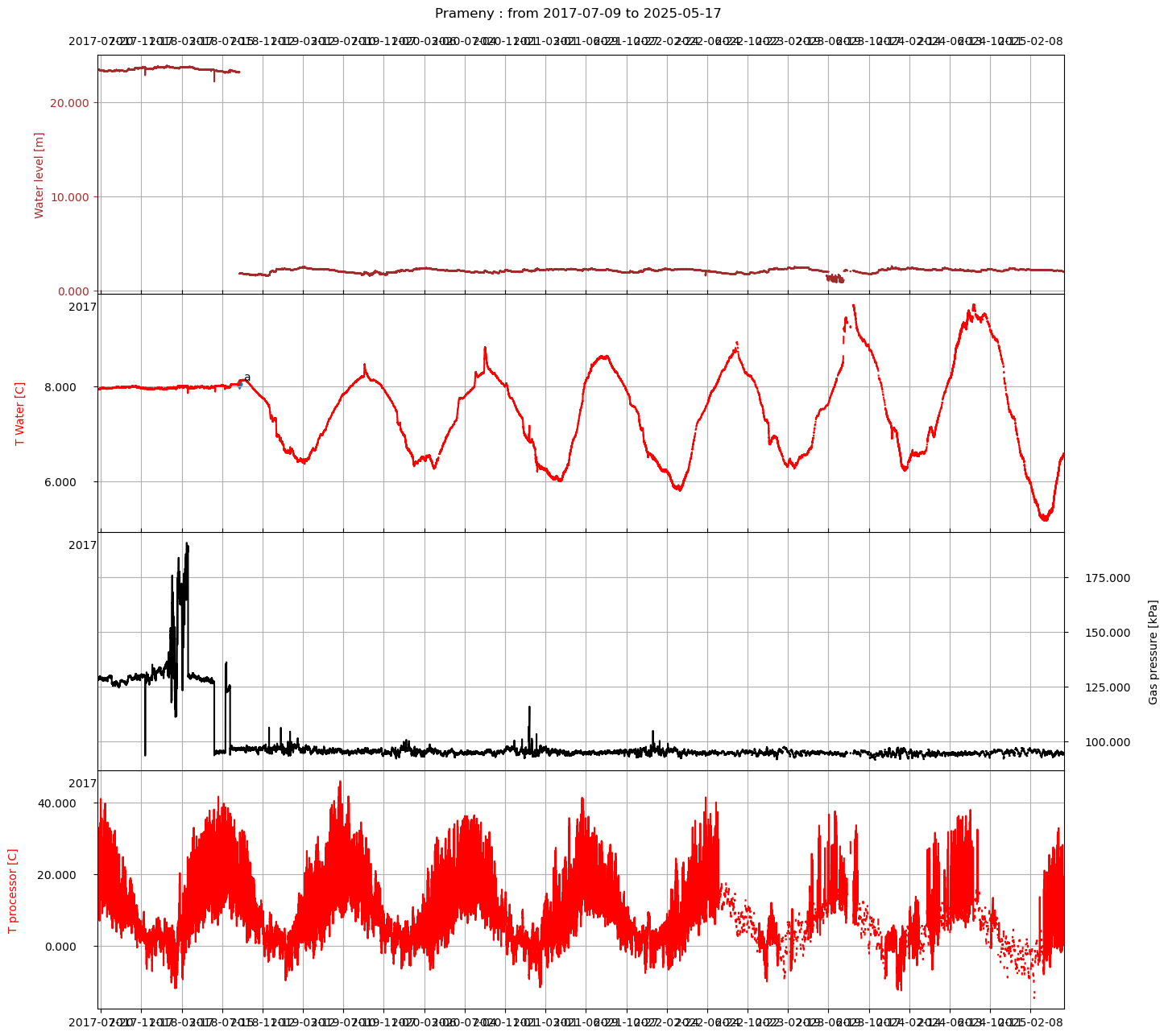day_plot