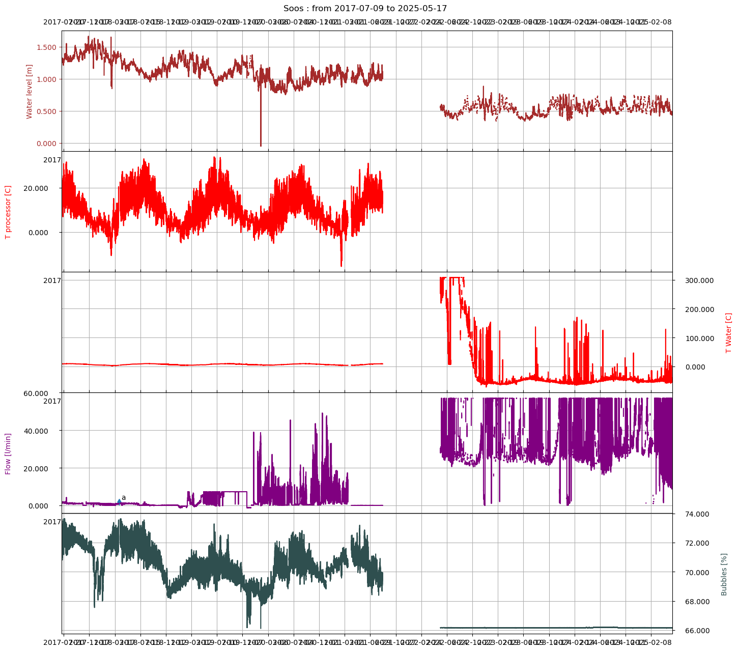 day_plot