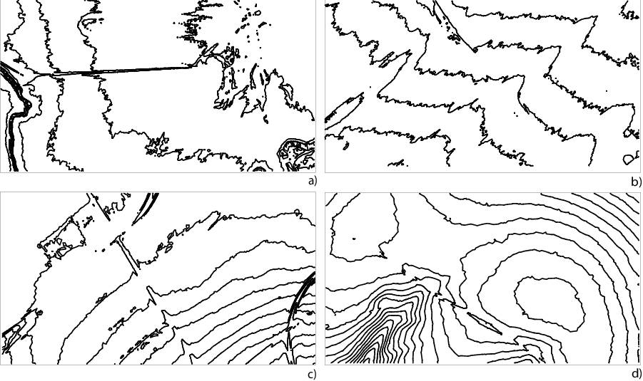 contour lines oscillation all