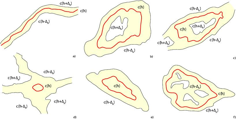 contours buffers fig2