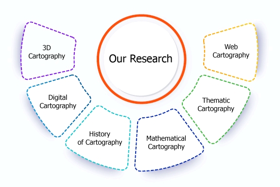 Our research