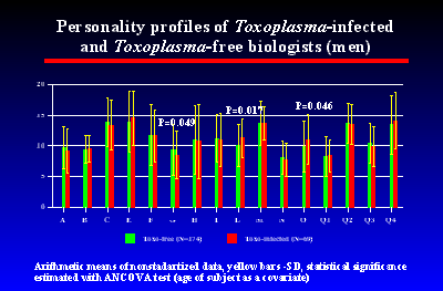 Slide 11